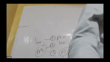 PREPARATION OF CASH FLOWS STATEMENT FULLY SOLVED EXAM QUESTION (ELMGROVE)