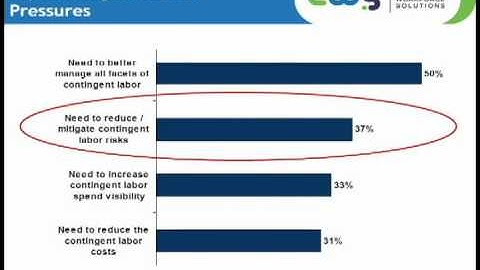 Why Centralize Your Contract Workforce Management Program