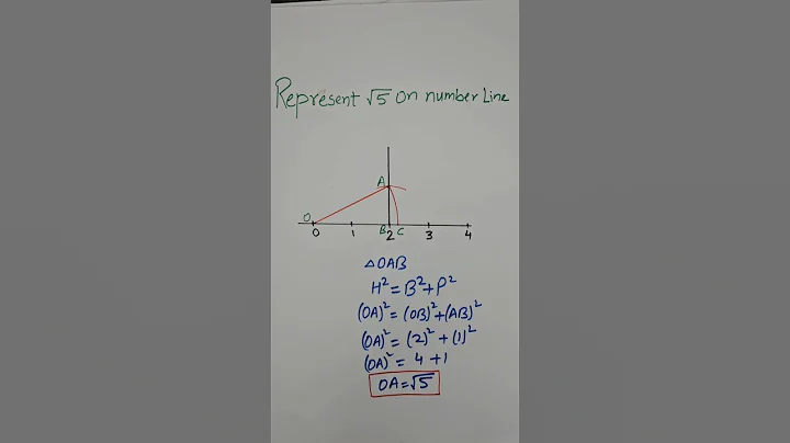 Represent Root 5 on Number Line l √5 on Number line #Root5 #class9math #root5 #shorts