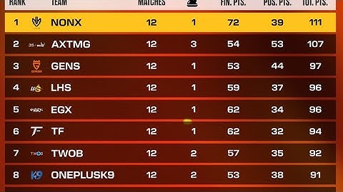 Qualified for Lan & BMPS Frags || AxTMGDevotee || Team Aryan