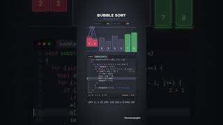 Bubble Sort #DSA #PostorderTraversal #BinaryTree #Java #Coding #Programming #LearnDSA