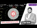 Earth's Geo-Magnetism Explained in Detail by Rohit Dagar | Hin-glish | Geography