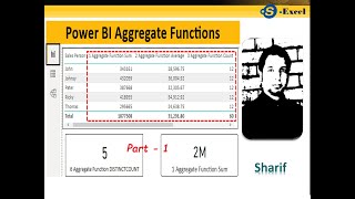 Power BI  | DAX  | Aggregation Function  | SUM  - DIVIDE