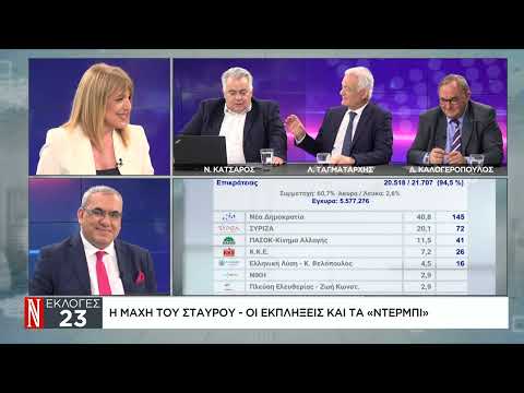 Ποιοι εκλέγονται, ποιοι μένουν εκτός και οι ανατροπές