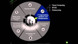 Accuvant's Six Forces: Developing a Resilient Security Program