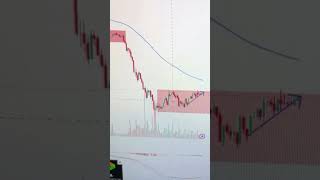 📉 Why Most People Fail in Trading | The Truth Nobody Talks About #forextrading #tradingmistakes