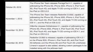 History Of Jailbreaking