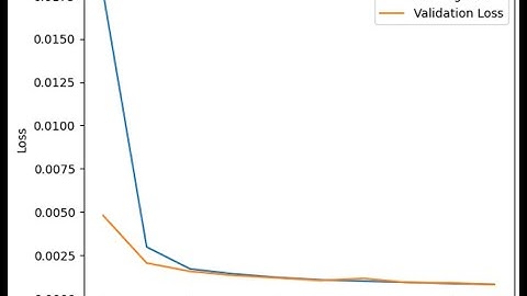 Machine Learning - Time Series using LSTM model