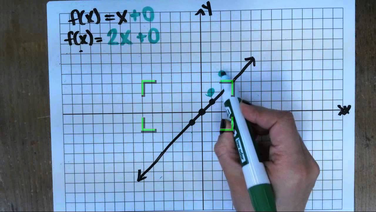 Transformations of Linear Functions - YouTube