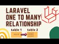 Laravel Eloquent One To Many Relationship Laravel Tutorial Laravel Eloquent One To Many Relationship Laravel Tutorial