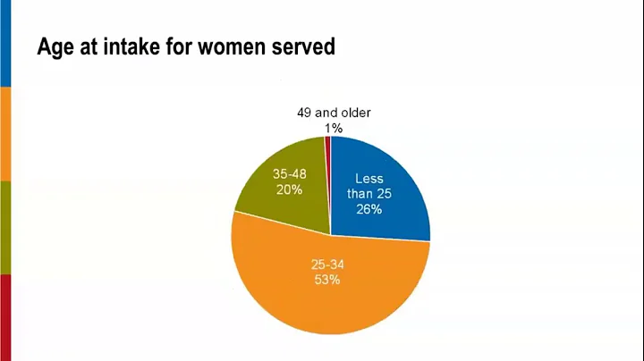 What Happens After Substance Abuse Recovery Programs End? Webinar