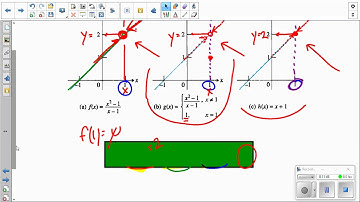 Visca AP Calculus AB unit 2 day 2