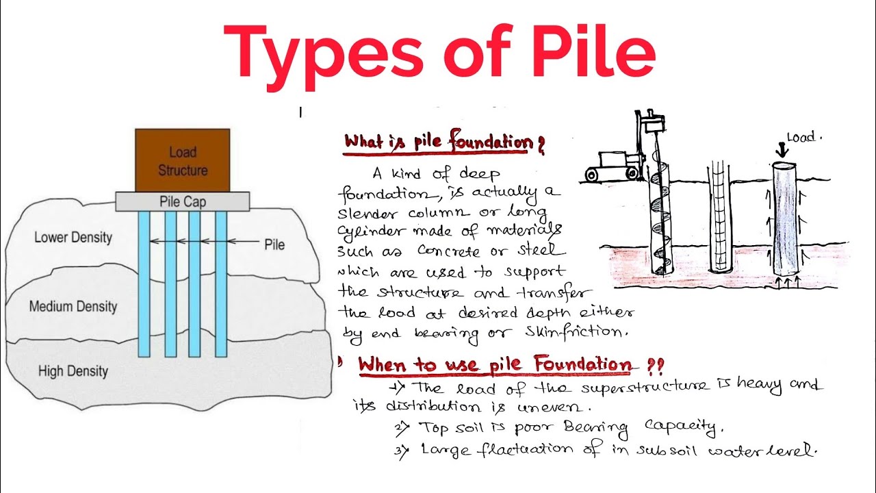 107 - Final Design Considerations - Substructure - Delaware DOT Bridge  Design Manual