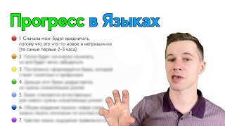 видео: Этапы Изучения Языка Для Реального Общения в Жизни картинка: Этапы Изучения Языка Для Реального Общения в Жизни