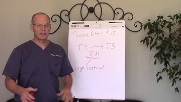 Thyroid Pattern # 15