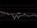 Bitcoin Live - Chart 24/7