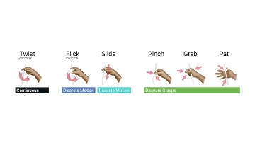 E-Textile Microinteractions: Twist, Flick, Slide and Grasp Gestures for Soft Electronics