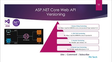 API Versioning in ASP NET Core