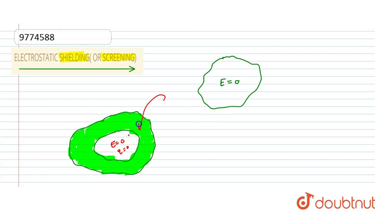 Electrostatic Shielding( Or Screening)