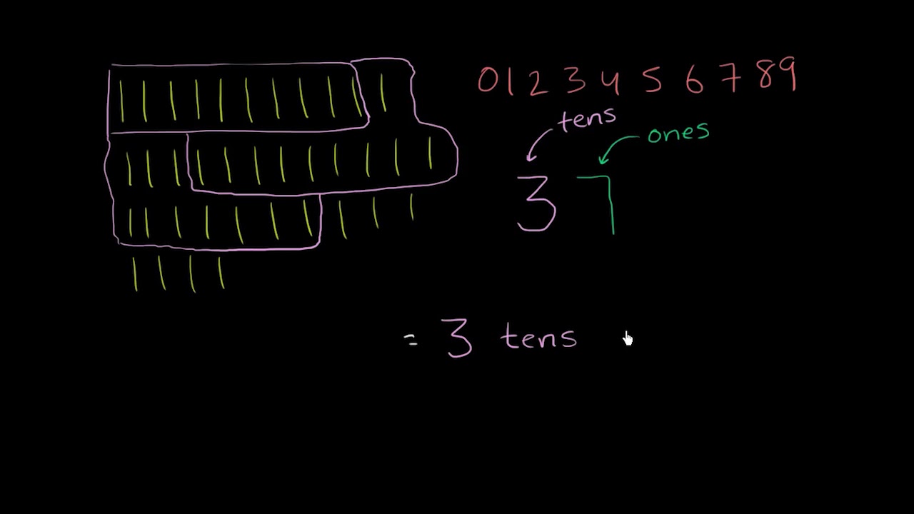 Khan Math 1st Grade 2 English YouTube Khan math 1st grade 2 english youtube