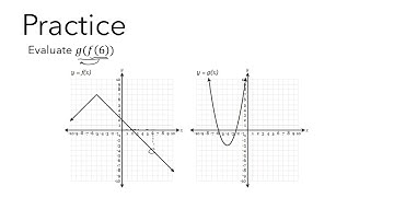 Composition of Functions (Delta Math)