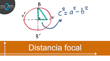¿Cómo calcular la distancia del centro a los focos?