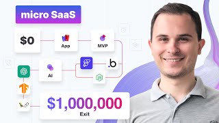 How to create Micro SaaS   AI   No Code, Solo | Beginner guide