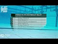 Mixed 200 Medley Relay Even Heats 2-16 | USMS 2024 Spring Nationals | Indianapolis, IN