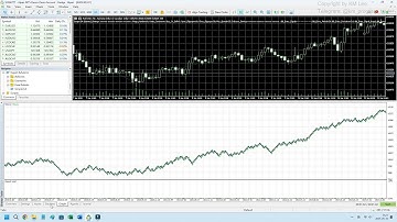 【國語】【MT5 基礎教學】5. MT5 回測、Magic Number、Order Comment、MDD、Recovery Factor、Calmar Ratio