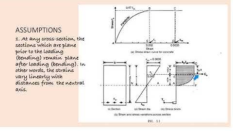Assumptions in limit state Method of design in flexure in RCC