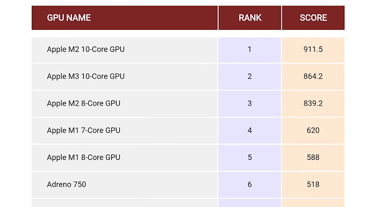 So sánh gpu mali và adreno năm 2024