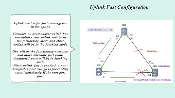 Uplink Fast Configuration