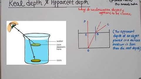 REAL DEPTH & APPARENT DEPTH | ATMOSPHERIC REFRACTION |RAY OPTICS PART-2.4