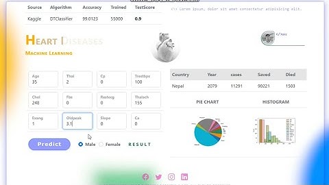 Heart Disease Prediction System | Using Machine learning | 2024