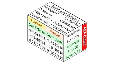 Excel: Multiple Linear Regression Manual Calculation (Step By Step)