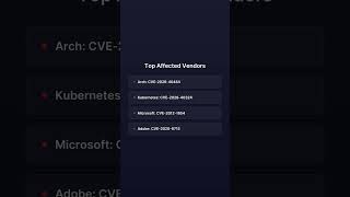7 Critical CVEs – Arch &amp; More | CVE Brief Apr 19 #Shorts