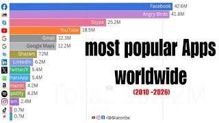 App Giants Battle | Who Dominates? facebook vs whatsapp vs tiktok  screenshot 4