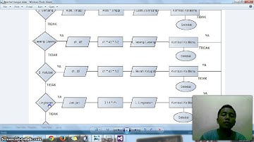 Program sederhana menghitung luas bangun datar dengan c++