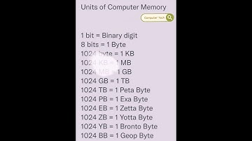 Units of Computer Memory 🖥 #pythondeveloper #python3 #pythonprogramming #python  #programmers #coder
