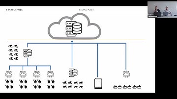 SmartFace for Public Security - Edge processing facial recognition to pre-empt security incidents