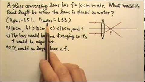 AP Physics 2: Optics 23: Multiple Choice Questions 1