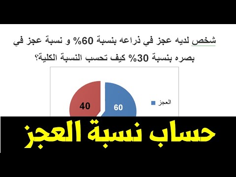 حساب نسبة العجز في الجزائر في حالة نسبتين
