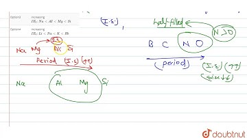 In which of the following arrangements, the order is not correct according to the property