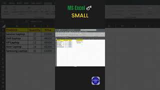MS Excel లో How to use SMALL Function | 1 Minute Shortcut Trick | Tech Talks With Raju