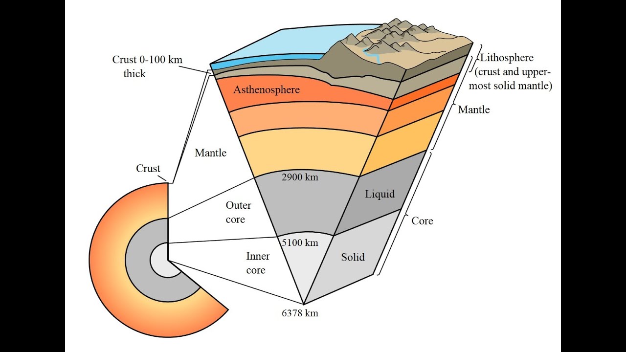 2/20/2015 -- BOOM! "Professionals" make tectonic discovery = "the