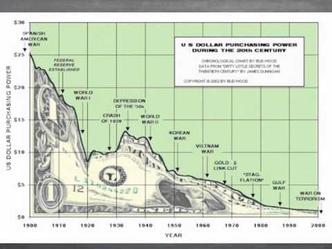 Measures of Money Supply
