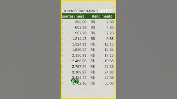 Bruno Perini -A Mágica dos JUROS COMPOSTOS #juros #juroscompostos #ações #bolsadevalores #dividendos