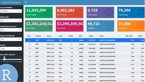 Tracking Option Open Interest Changes Using a Shiny App