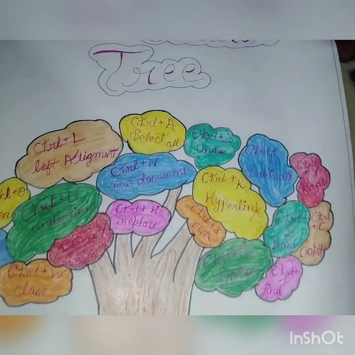 #shortcutkey tree#control tree#computer relate#ytshorts#shorts🥰🥰🥰 - YouTube