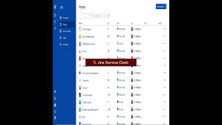 Top 10 Help Desk Software